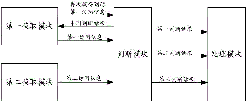 一种访问移动终端的方法及装置与流程