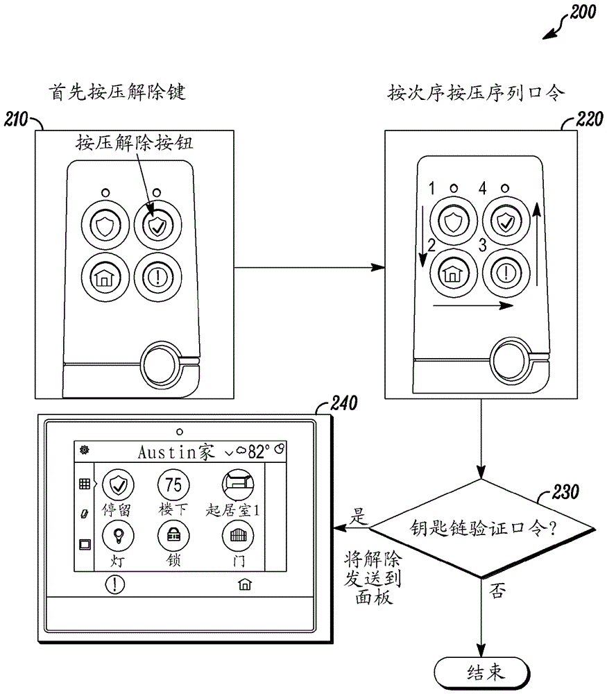 安全面板中的安全增强的系统和方法与流程