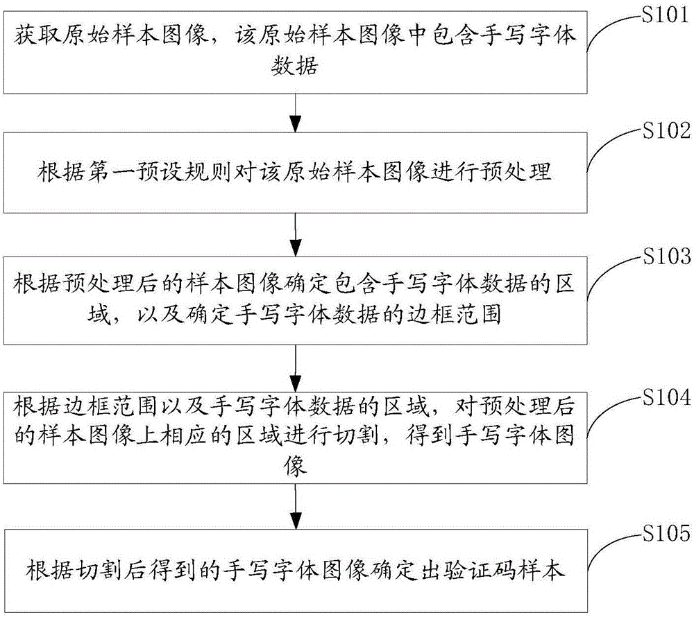 一種驗證碼樣本收集方法及系統(tǒng)與流程