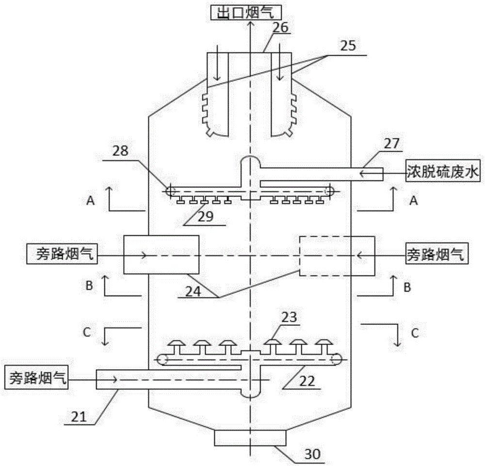 脫硫廢水濃縮及煙氣干燥綜合處理的系統(tǒng)與方法與流程