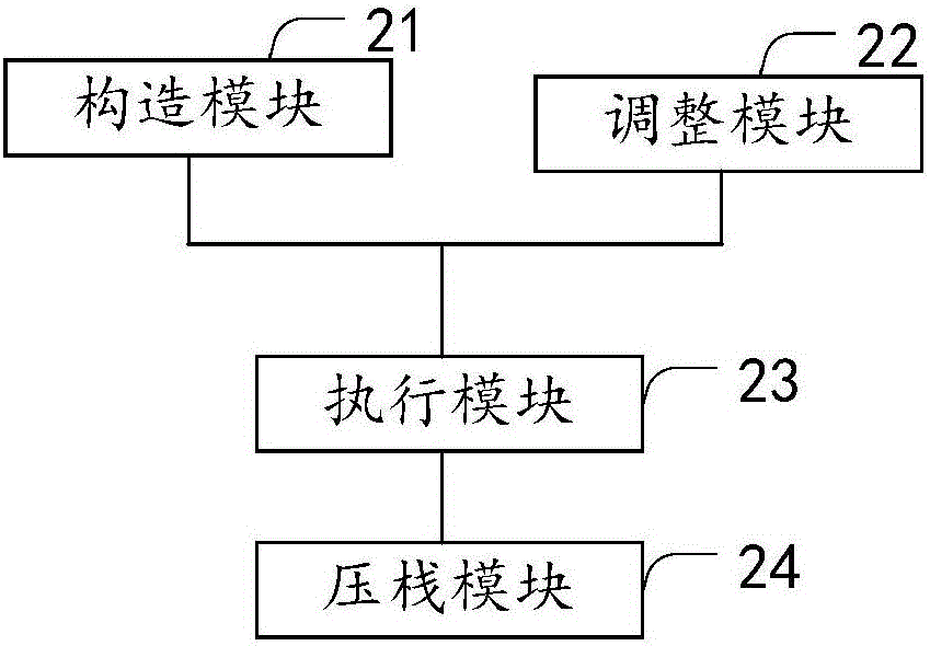 一種windows進(jìn)程保護(hù)方法和系統(tǒng)與流程