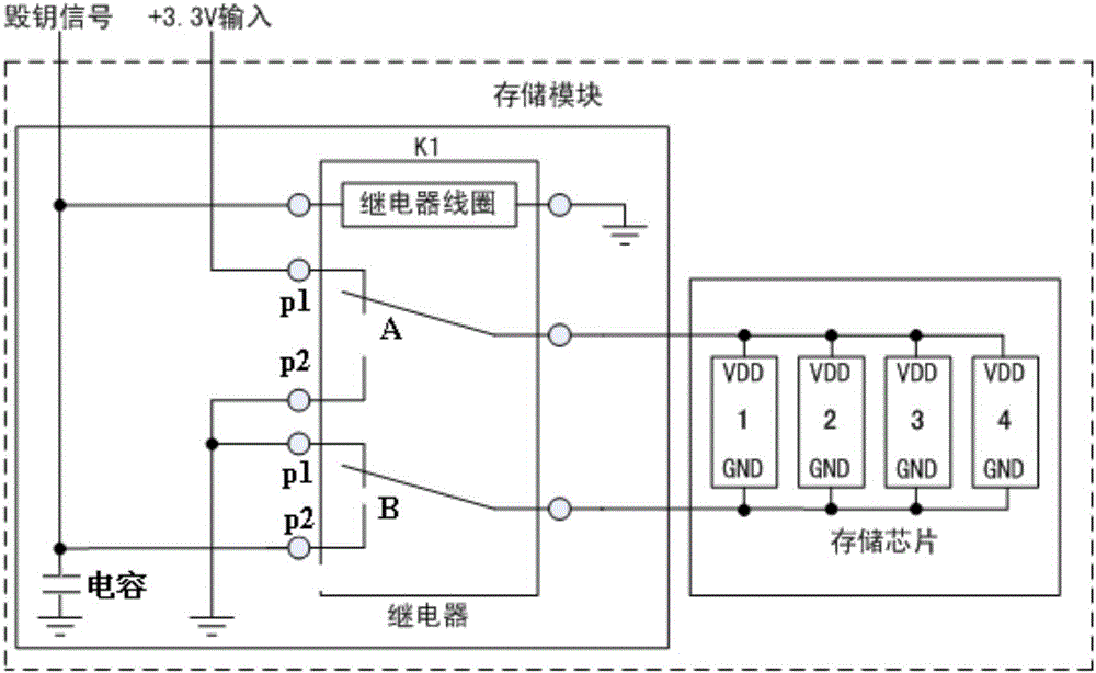 一種無(wú)人機(jī)飛參系統(tǒng)飛行數(shù)據(jù)銷(xiāo)密方法與流程