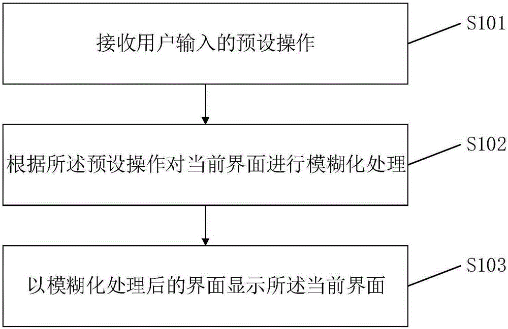 即时通讯界面处理的方法及装置与流程