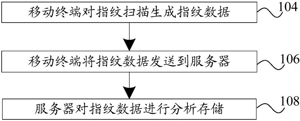 菜譜推送方法、菜譜接收方法、服務(wù)器和終端與流程