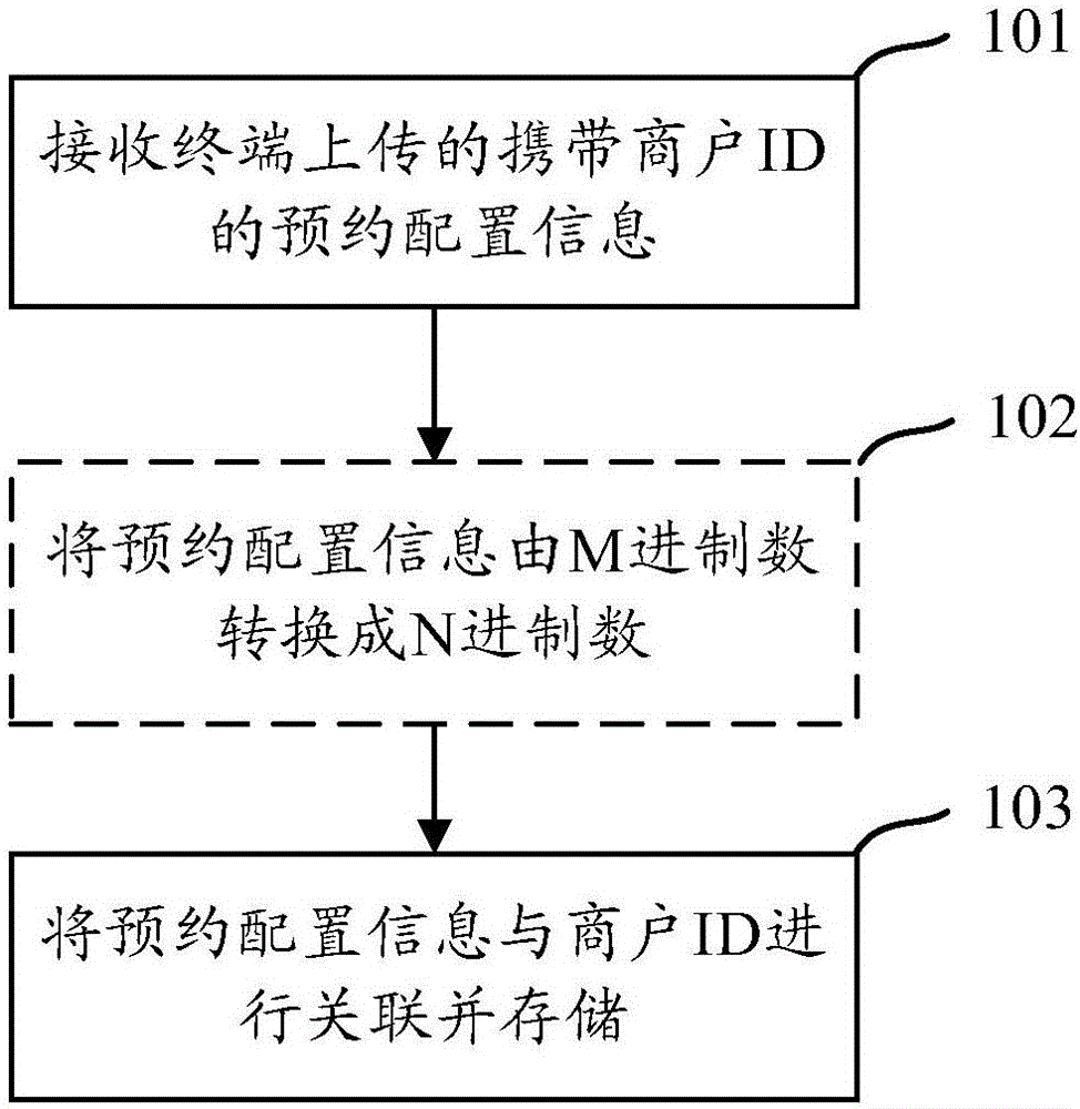 信息查找方法、信息存儲(chǔ)方法及裝置與流程