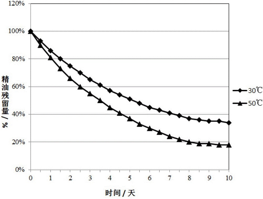 聚脲气凝胶吸附体的制作方法与工艺