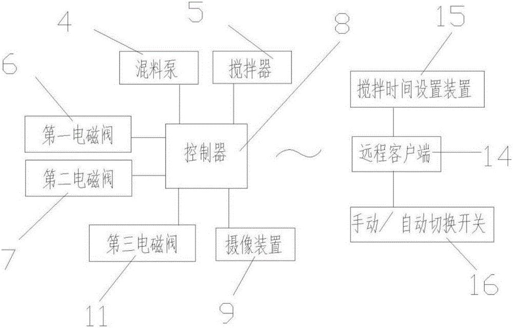 一种石油加工用反应釜的制作方法与工艺