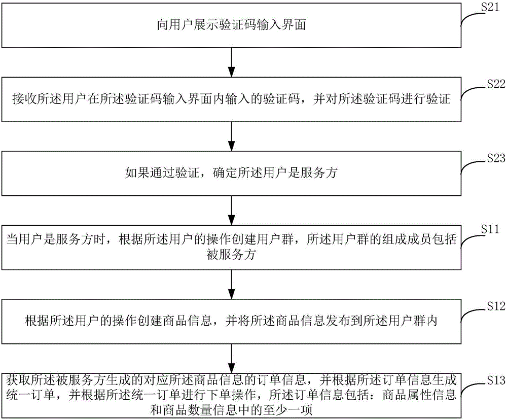 购物支持平台的实现方法和装置与流程