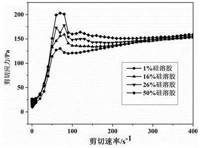 一种流变性可控的水泥料浆及其制备方法与流程