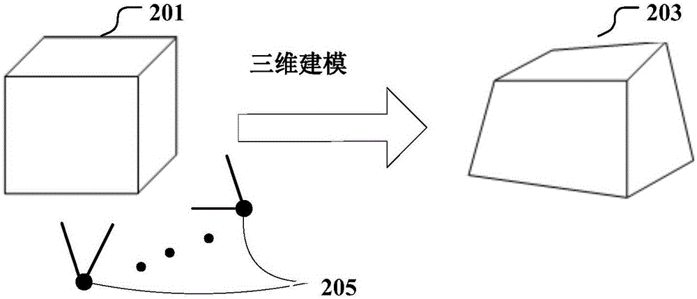 用于三維建模目標(biāo)對象的方法和系統(tǒng)與流程