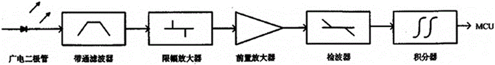 一種基于紅外通信的智能化抄表器電路的制作方法與工藝