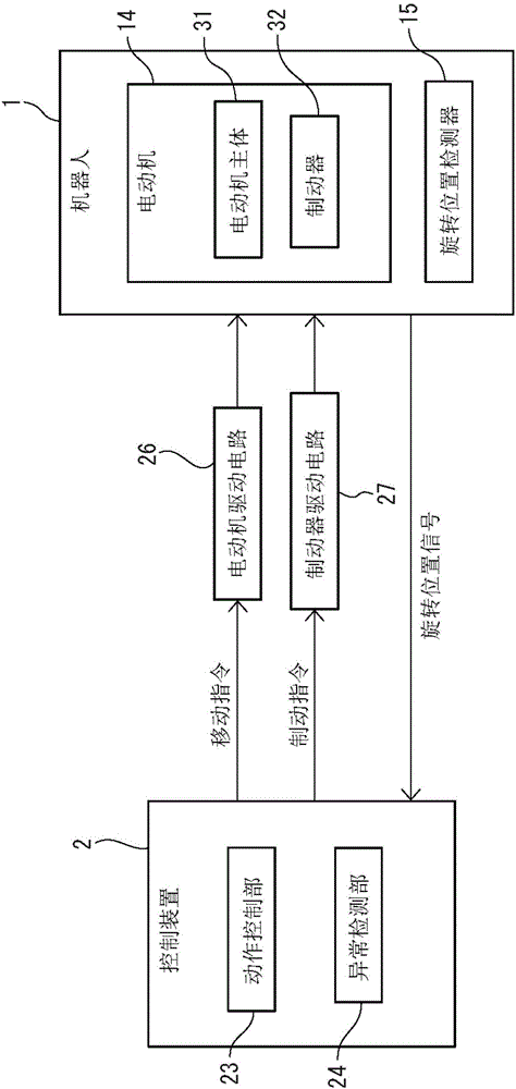 機(jī)械的制作方法與工藝