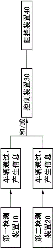 一種車輛通行管理裝置及其管理方法與流程