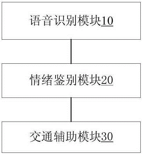 一種交通輔助方法及系統(tǒng)與流程