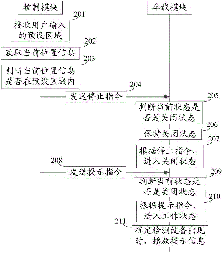 一種信息提醒的控制方法和移動終端與流程