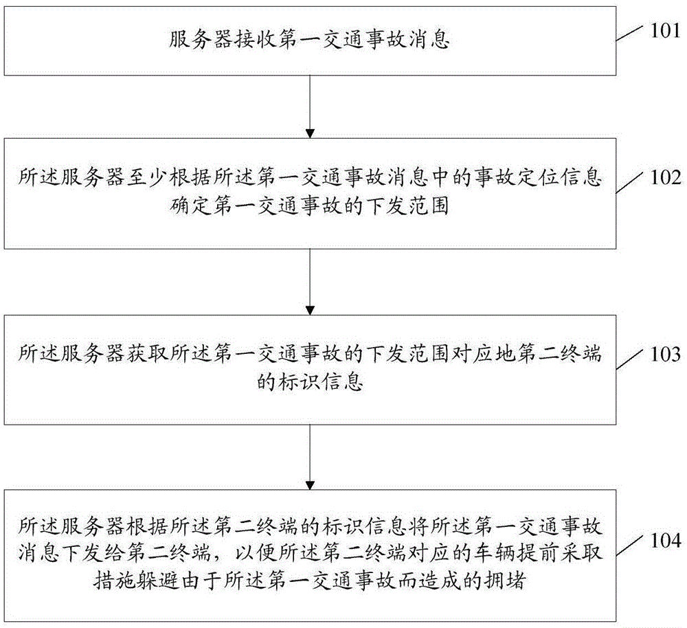 一种交通事故消息发布方法及服务器与流程