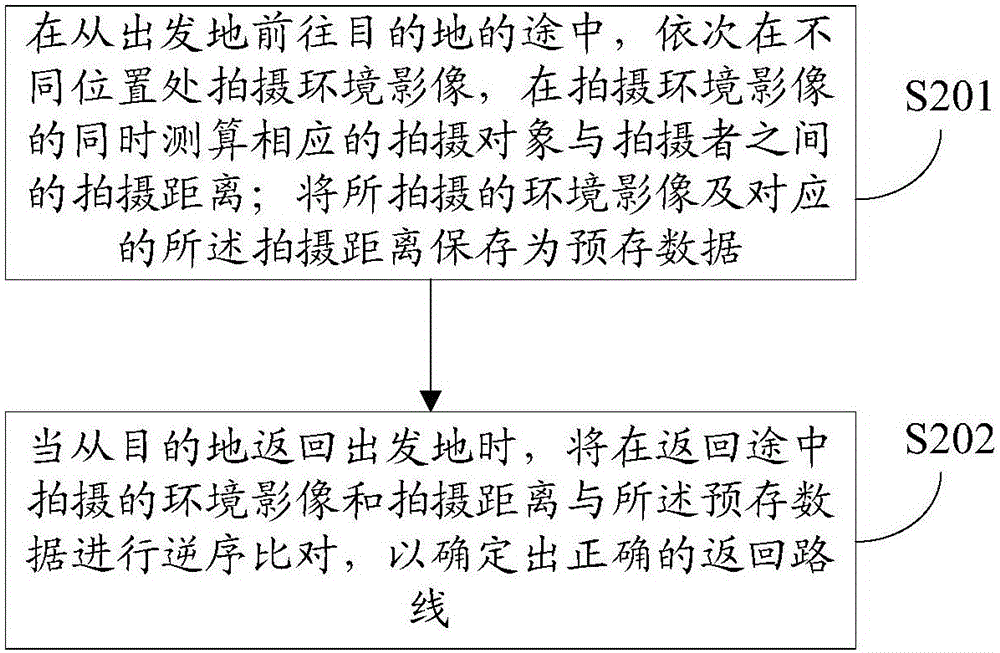 一种路线导航的方法、装置及移动终端与流程