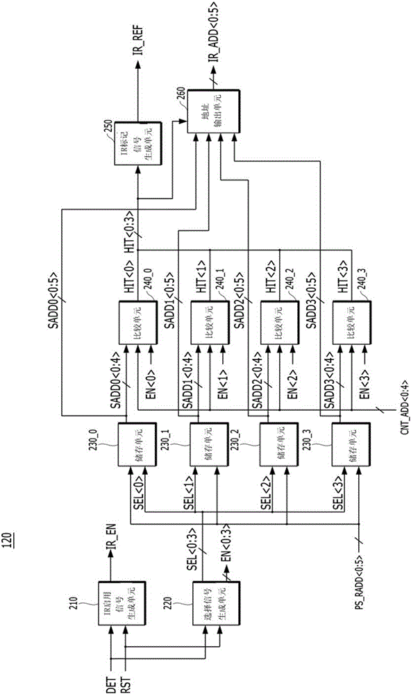 存儲(chǔ)器裝置及其操作方法與流程