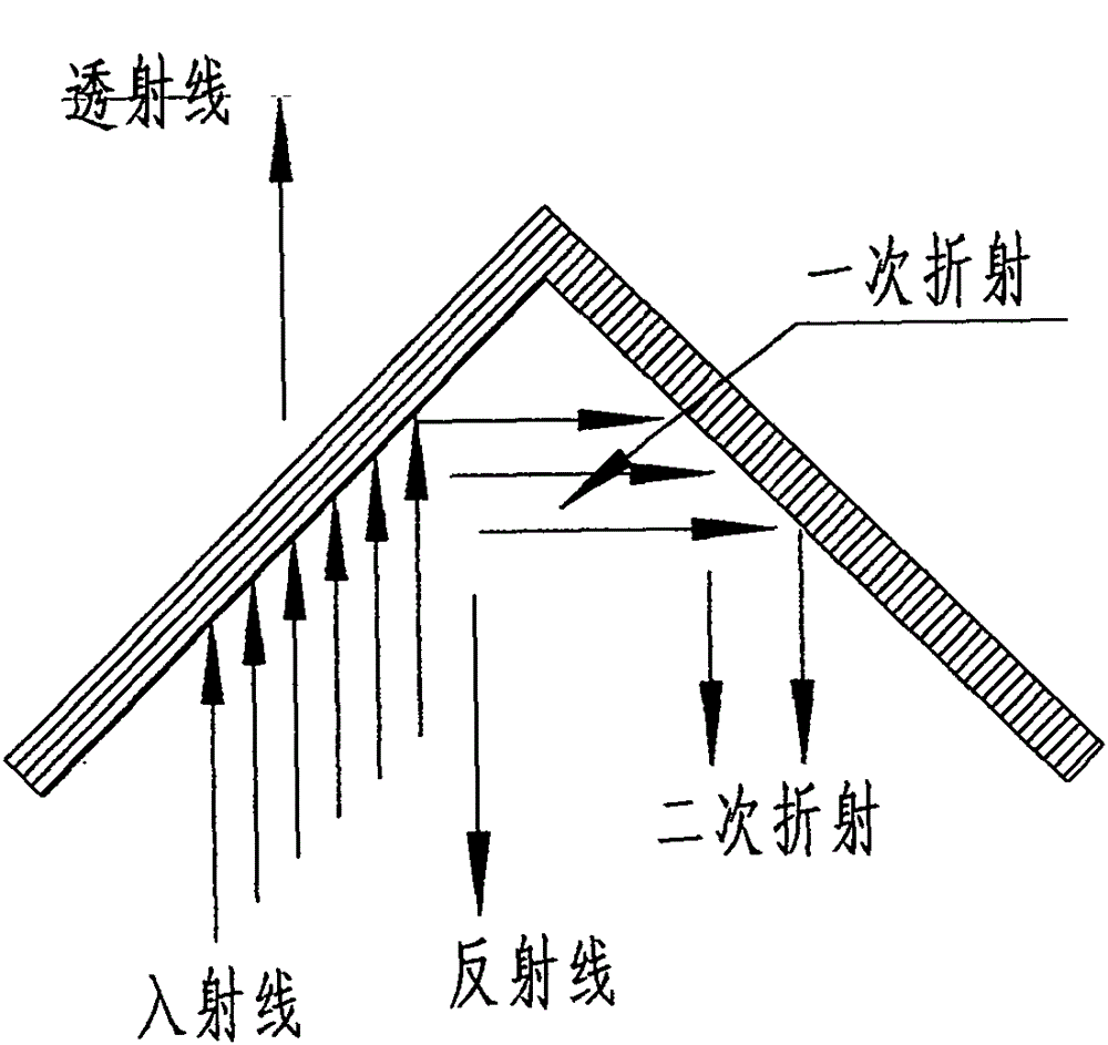 折衰型射線防護(hù)板,及裝有此板的自屏蔽電子束滅菌機(jī)的制作方法與工藝