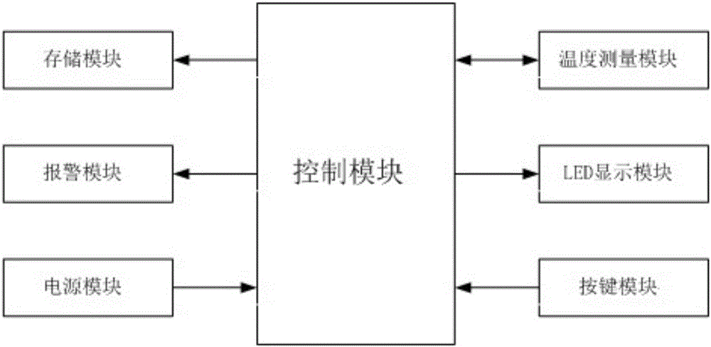 一种儿童实时体温检测装置的制作方法