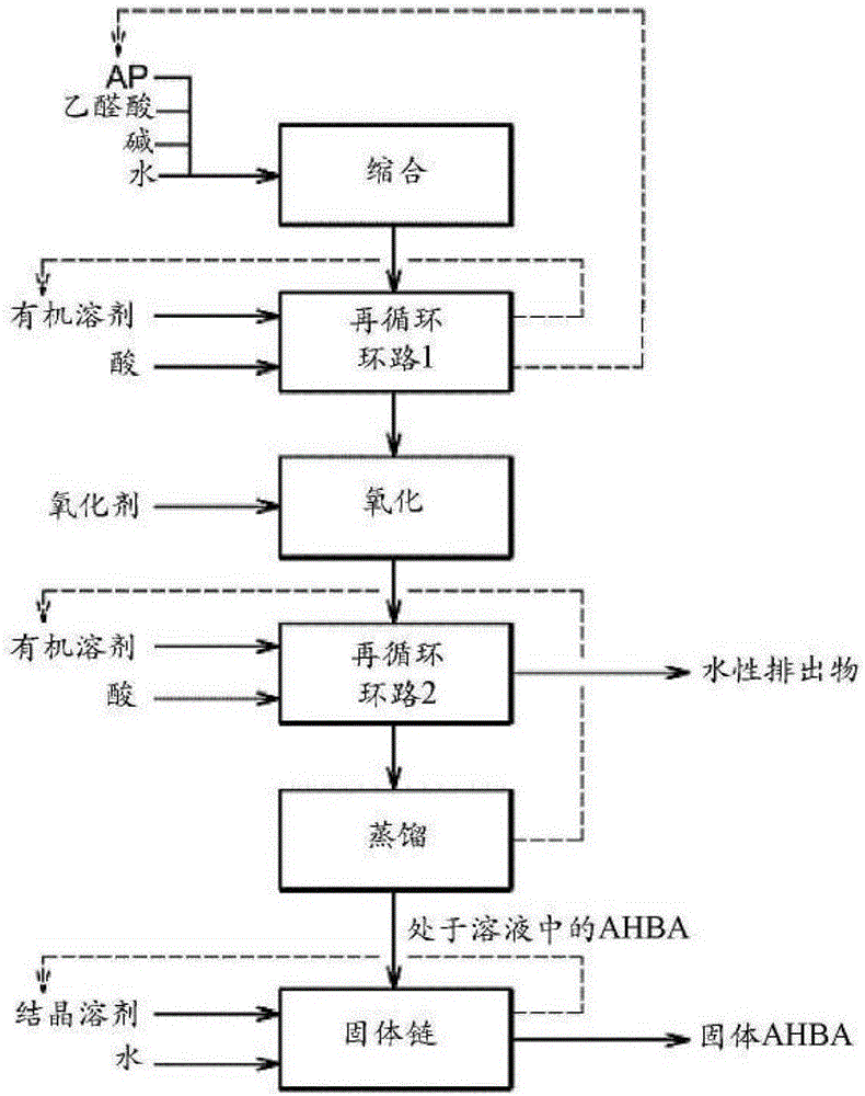 用于生产烷氧基苯酚和烷氧基‑羟基苯甲醛的方法与流程