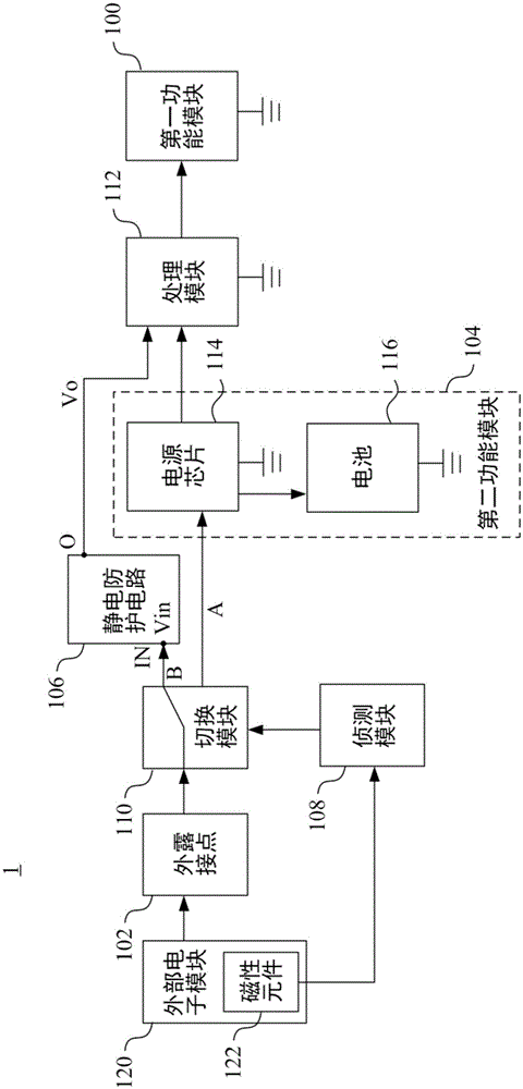 穿戴式装置与其静电防护电路的制作方法