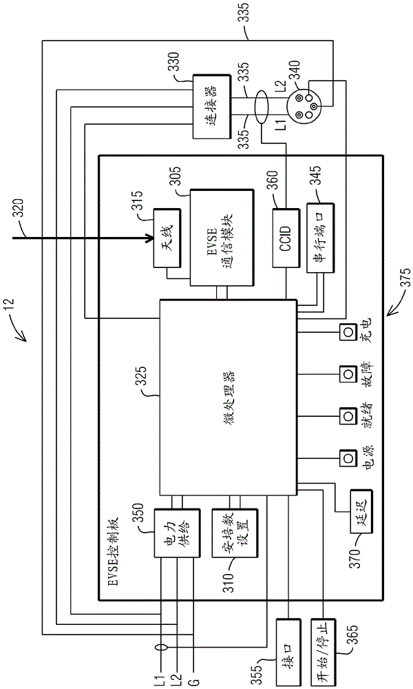 通过平衡实用程序和用户考虑而为电动车辆自动选择充电例程的制作方法与工艺