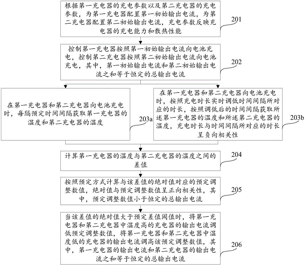 充电器输出电流控制方法及装置与流程