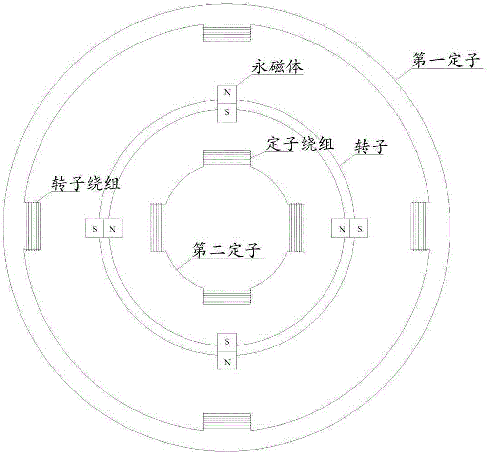 一種風(fēng)力發(fā)電機(jī)供電系統(tǒng)的制作方法與工藝