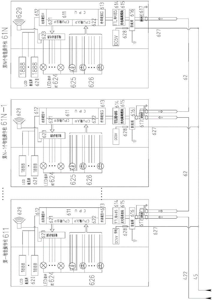 基于操作柱智能化采用通信經(jīng)交接箱連接配電回路的系統(tǒng)的制作方法與工藝