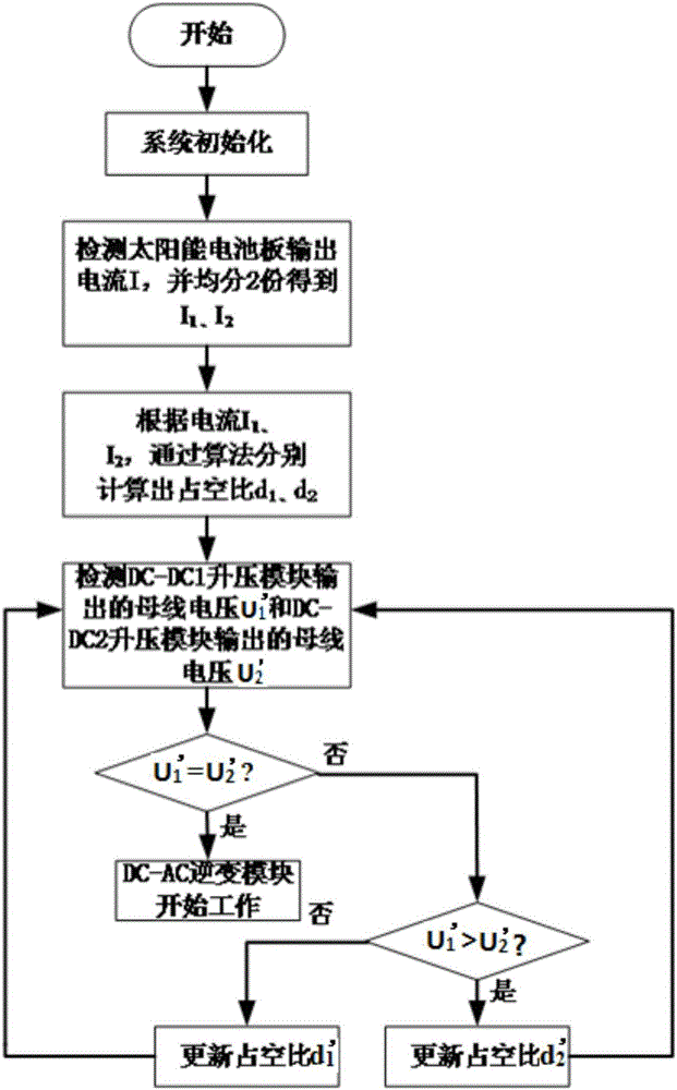 基于電流均衡的直流并聯(lián)堆疊式微型逆變器系統(tǒng)及控制方法與流程