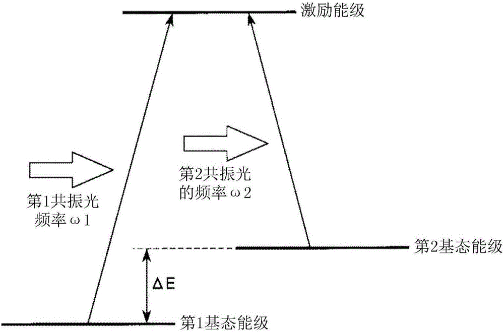 量子干涉装置、原子振荡器、电子设备以及移动体的制作方法