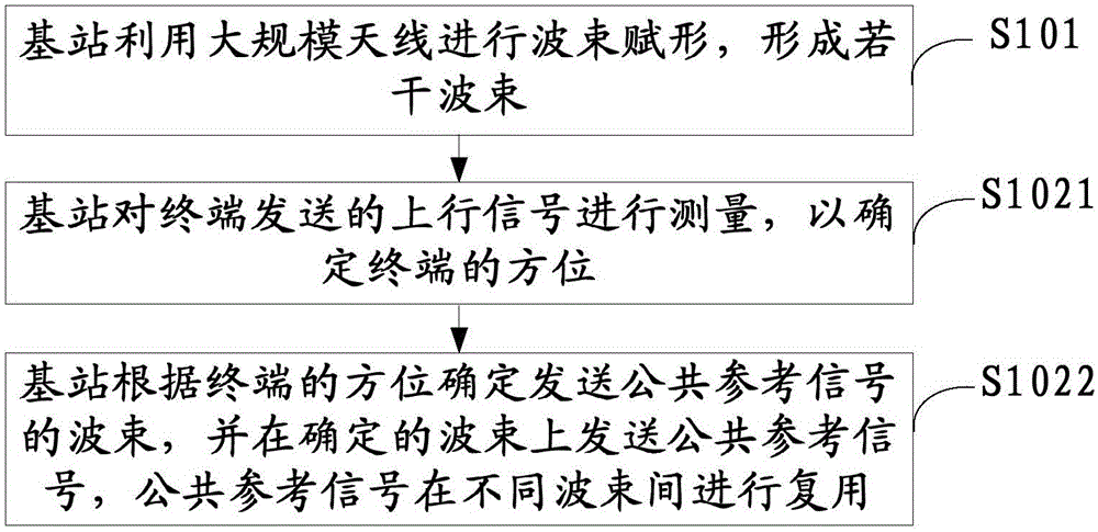 用于大規(guī)模天線的通信方法、基站和通信系統(tǒng)與流程