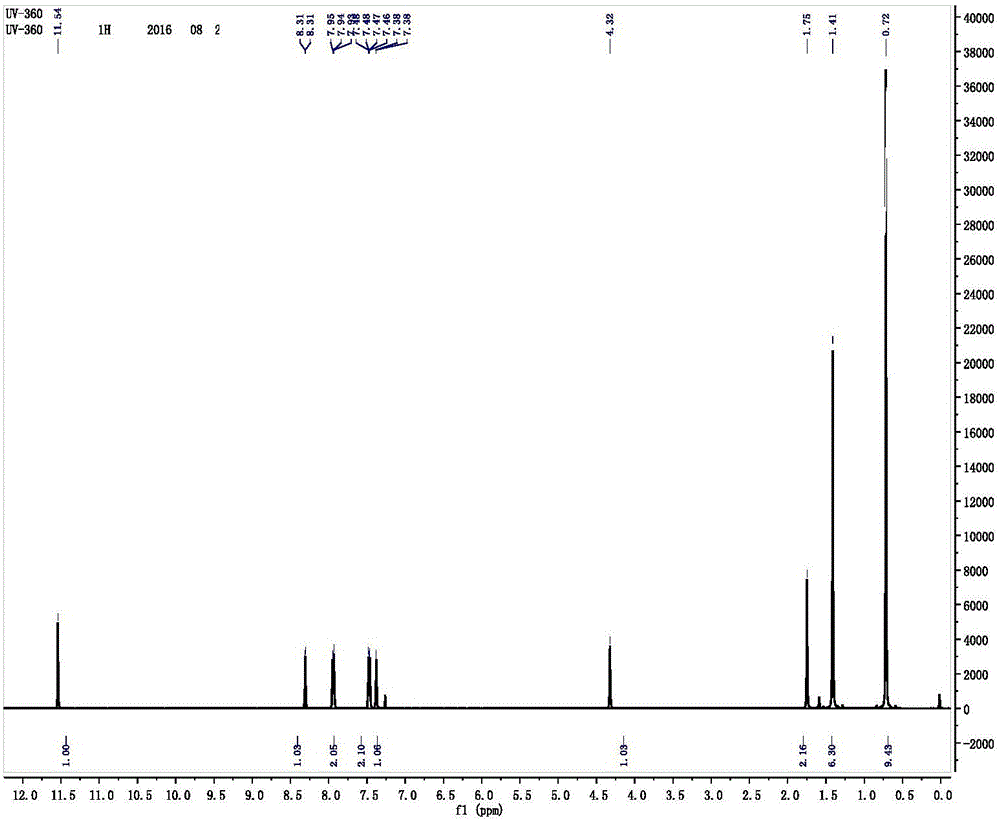 2、2′－亞甲基－雙[4－特辛基－6－（2H?苯并三唑基－2）]苯酚的無溶劑相轉(zhuǎn)移催化合成的制作方法與工藝