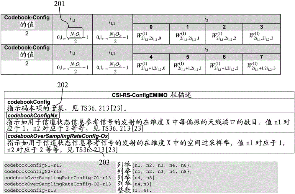 動(dòng)態(tài)波束形成方法和使用所述方法的基站和用戶設(shè)備與流程