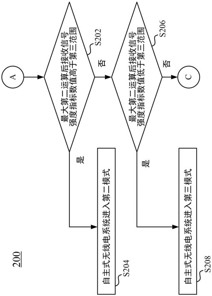 自主式无线电控制方法及其系统与流程