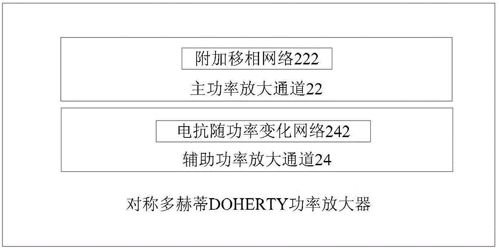 對稱多赫蒂Doherty功放電路裝置及功率放大器的制作方法