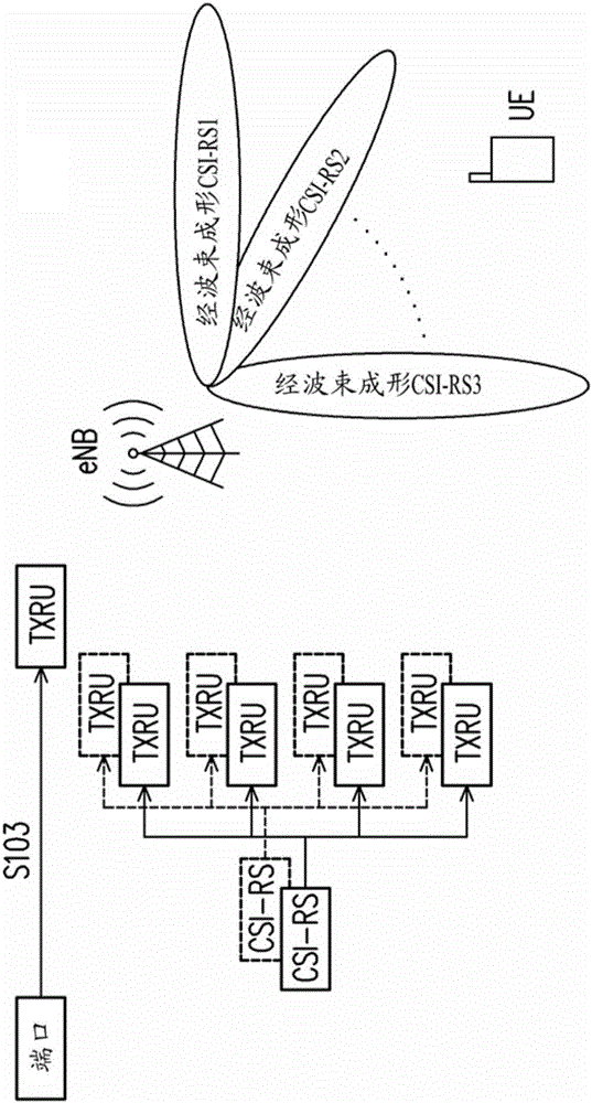 發(fā)射和接收信道狀態(tài)信息參考信號的方法及其基站和設備與流程