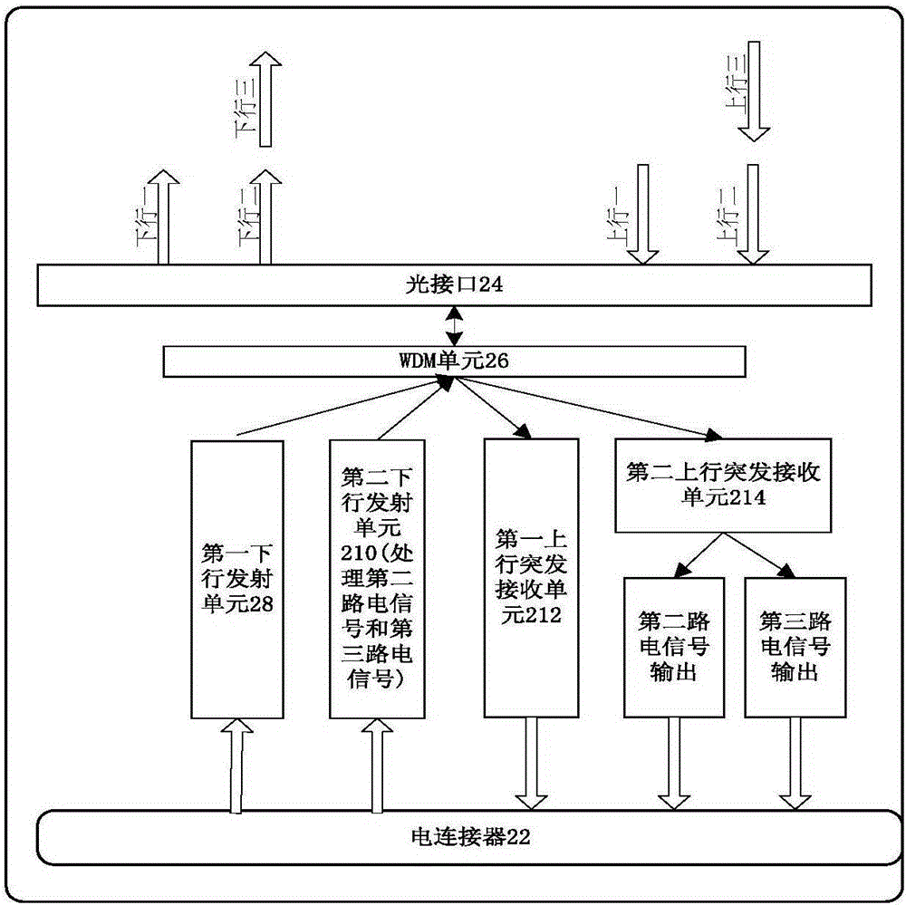 OLT光收發(fā)一體模塊、處理多種PON的方法及系統(tǒng)與流程