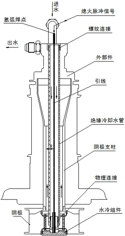 用于阴极的控制极部件、阴极组件及正交场放大器的制作方法与工艺