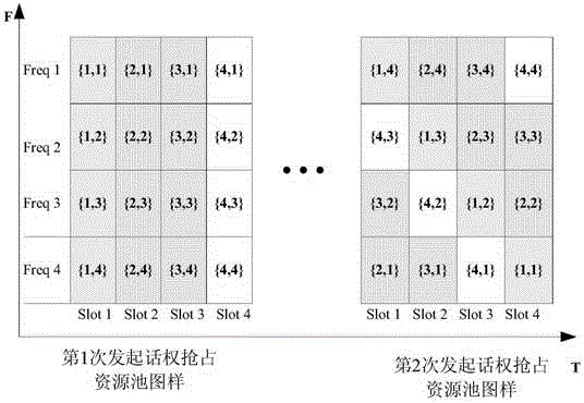 一种自组网中话权抢占碰撞避免的方法与流程