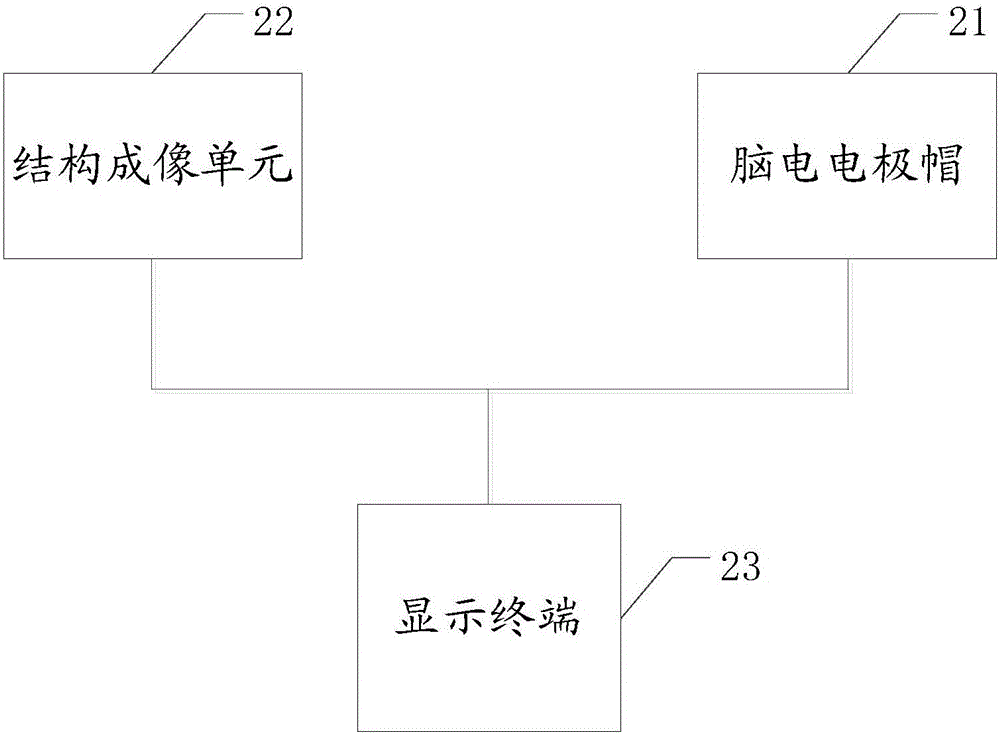 一种脑电图扫描系统及其脑电电极帽的制作方法与工艺