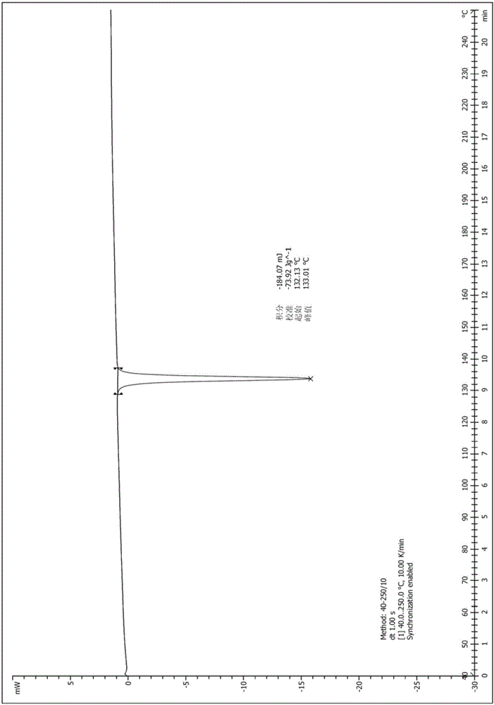 一種GPR40激動(dòng)劑的結(jié)晶形式及其制備方法與流程