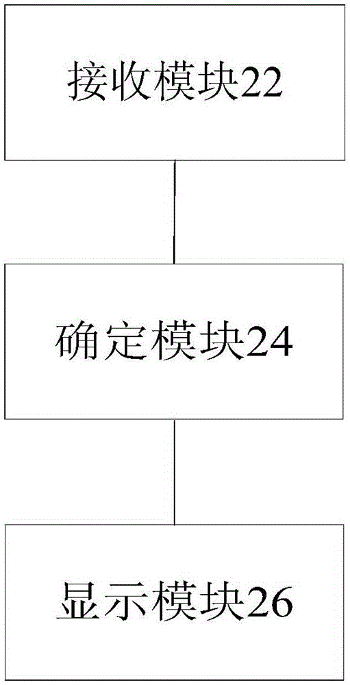 終端信息顯示方法及裝置與流程