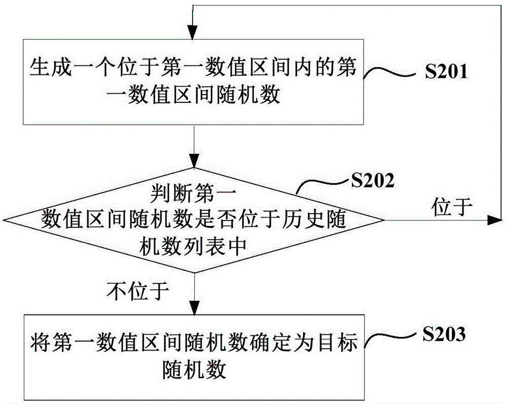 一種生成目標(biāo)事件的口令的方法及裝置與流程