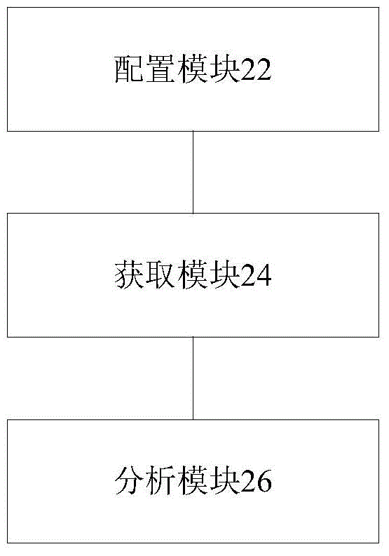 充电设备的管理方法及装置与流程