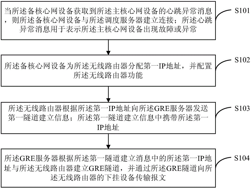 LTE宽带集群系统的传输切换方法、设备和系统与流程