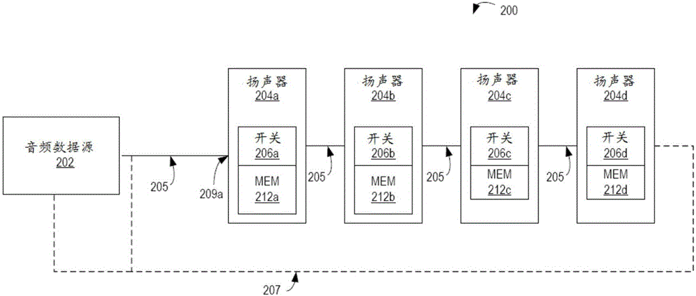 在網(wǎng)絡(luò)中的元數(shù)據(jù)分發(fā)的制作方法與工藝