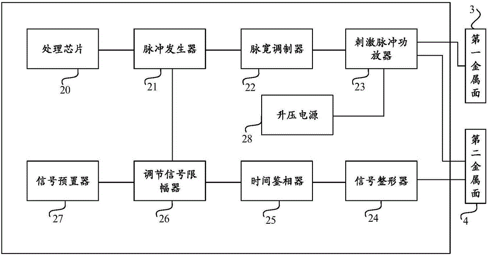 一种生理电阻抗反馈治疗仪的制作方法与工艺