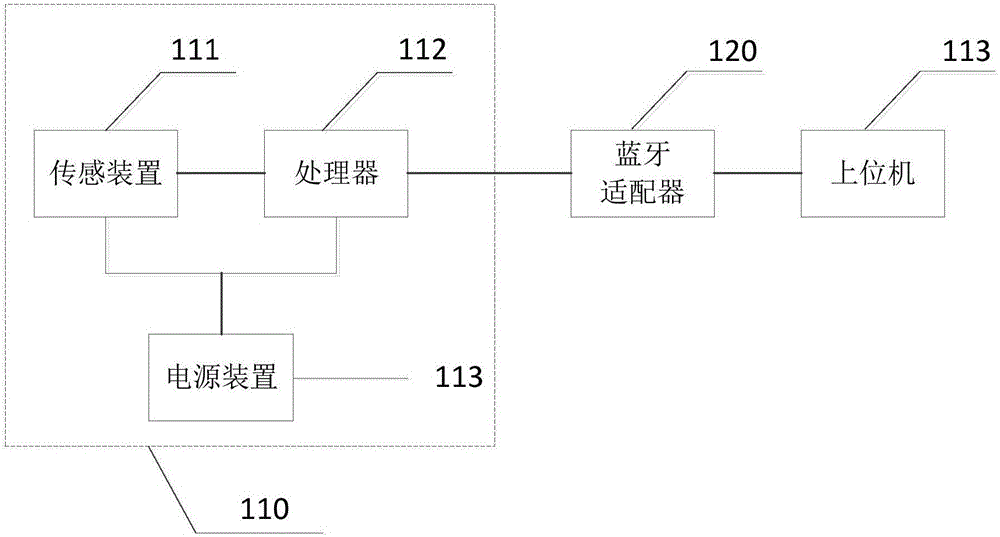 一種人體姿態(tài)無線測(cè)量系統(tǒng)的制作方法與工藝